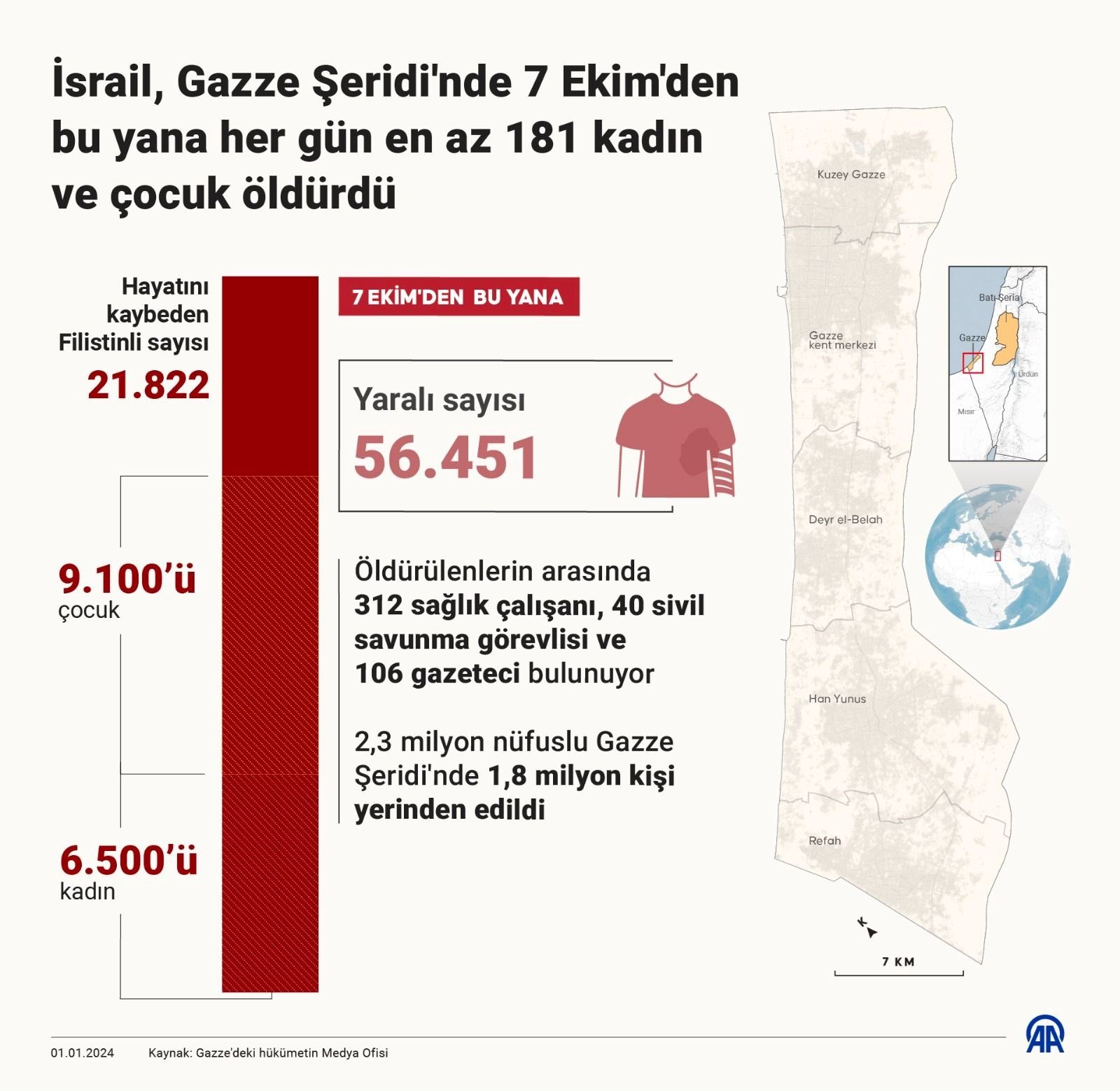 tjdRfhXSIkWdyIbvpWukrQ - İsrail'in Gazze'ye saldırıları 90'ıncı gününde: 16 bin 500 kadın ve çocuk öldü, binlerce kayıp var