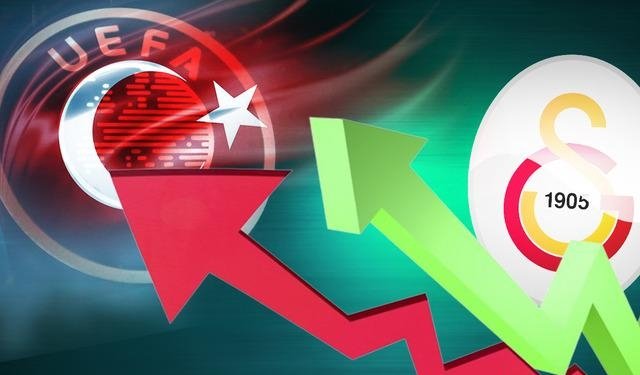 Galatasaray elendi, işler karıştı! UEFA ülke puanında korkutan tablo, ensemize dayandılar