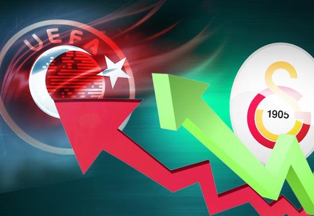 Galatasaray elendi, işler karıştı! UEFA ülke puanında korkutan tablo, ensemize dayandılar