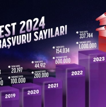 TEKNOFEST rekor kırmaya devam ediyor